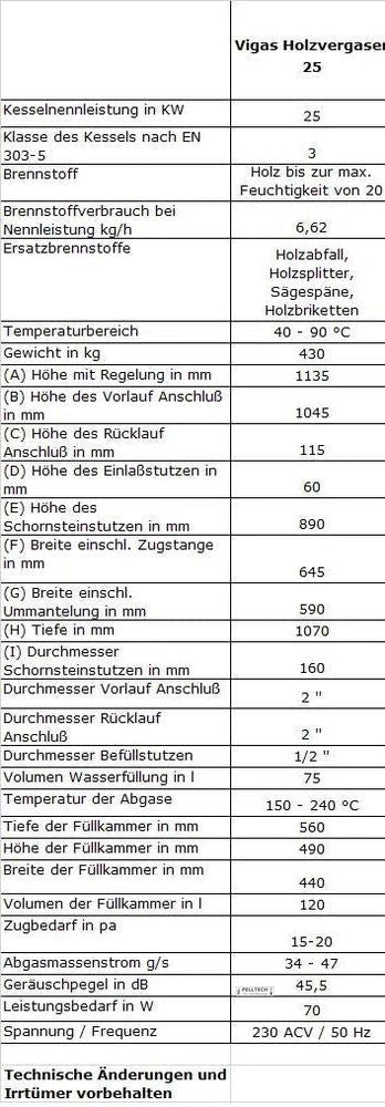 Vigas 25 mit AK 4000 Regelung - Heizung99.de