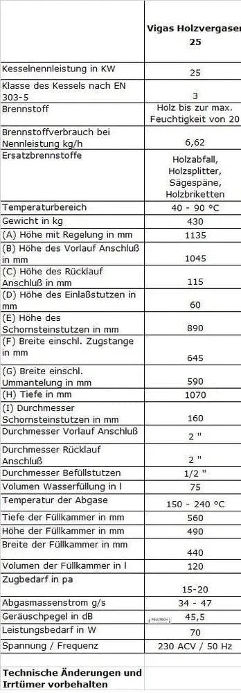 Vigas 25 mit AK 4000 Regelung - Heizung99.de