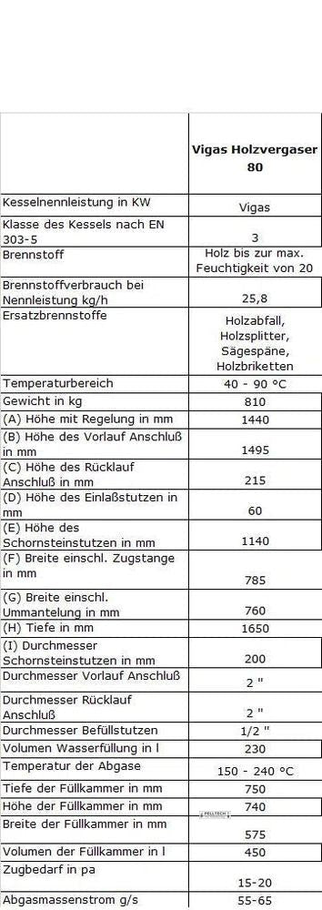Vigas 80 mit AK 4000 Regelung - Heizung99.de