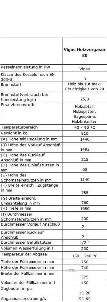 Vigas 80 mit AK 4000 Regelung - Heizung99.de